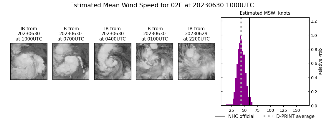 current 02E intensity image