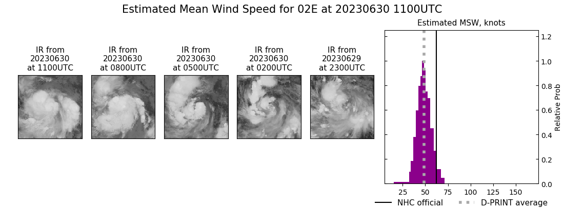 current 02E intensity image