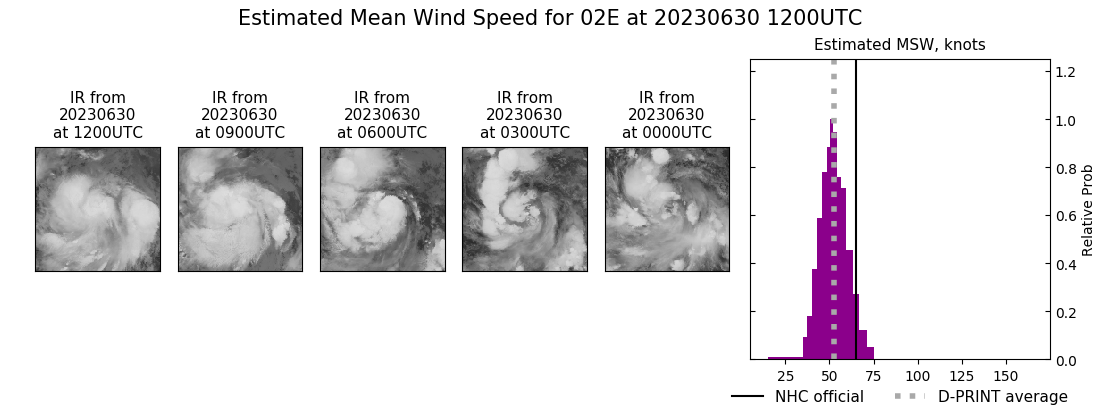 current 02E intensity image