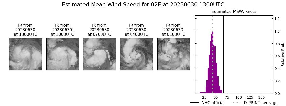 current 02E intensity image