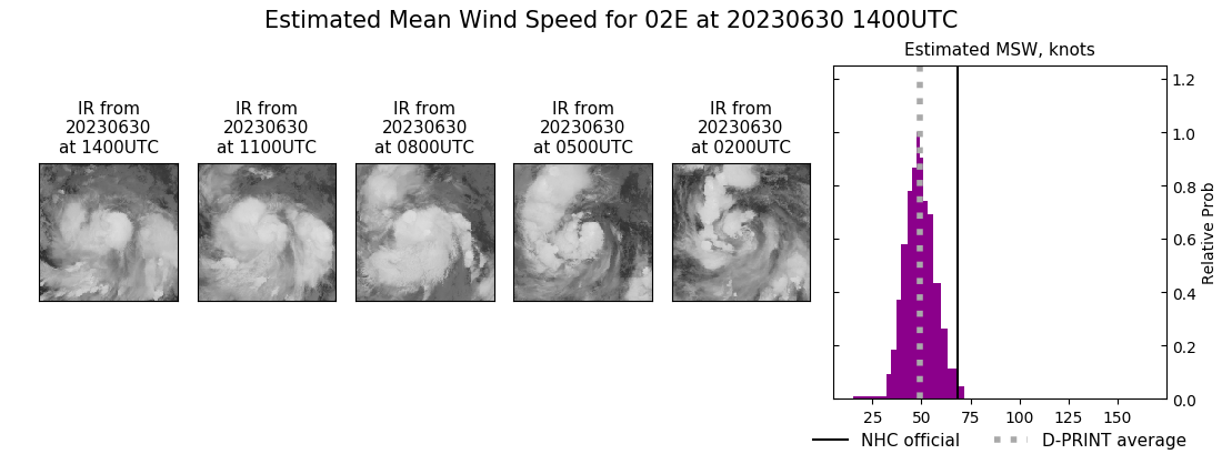 current 02E intensity image