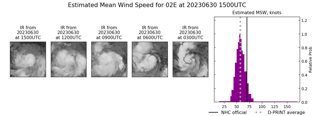 current 02E intensity image