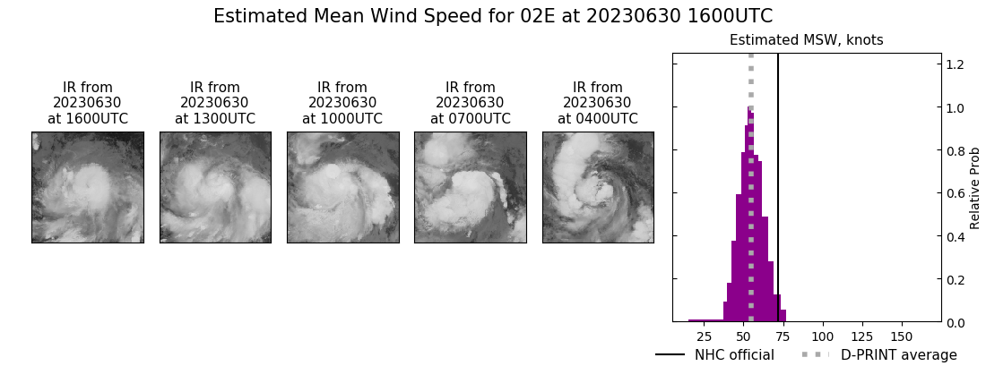 current 02E intensity image