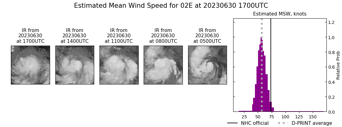 current 02E intensity image