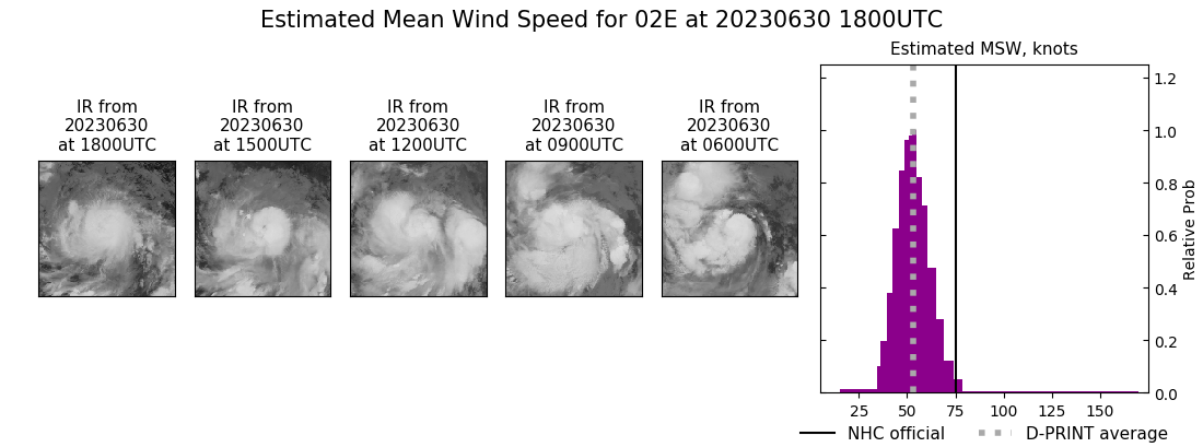 current 02E intensity image