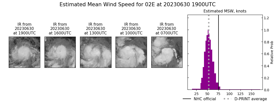 current 02E intensity image