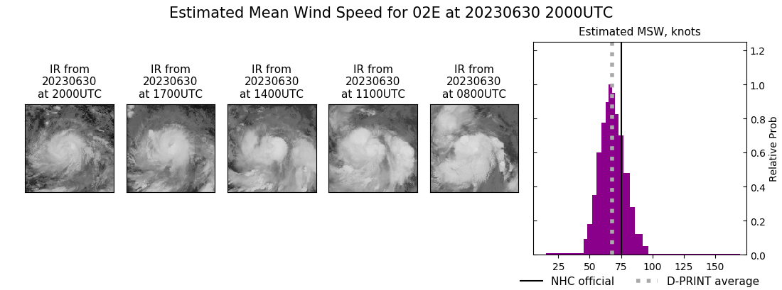 current 02E intensity image