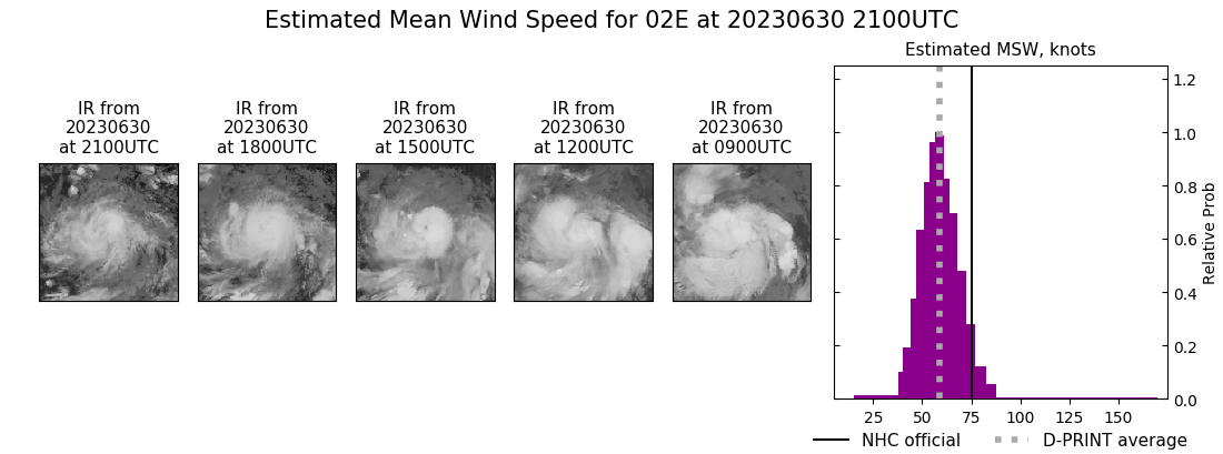 current 02E intensity image