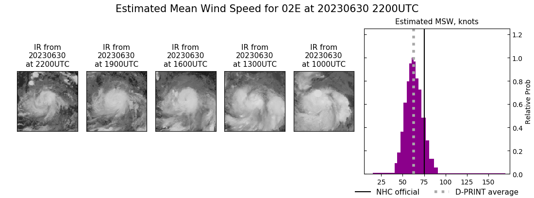 current 02E intensity image