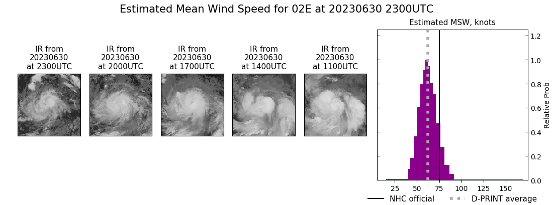 current 02E intensity image