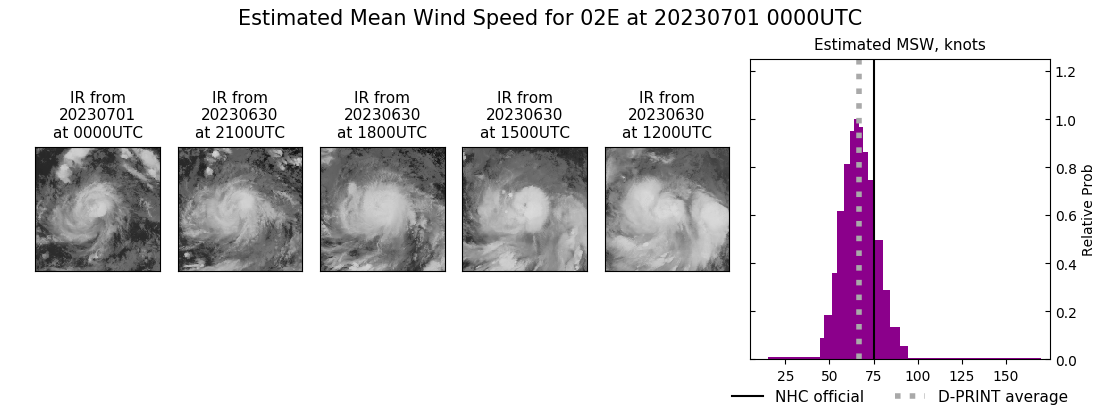 current 02E intensity image