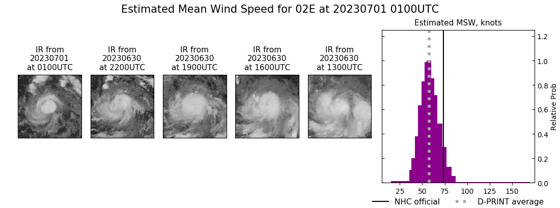 current 02E intensity image