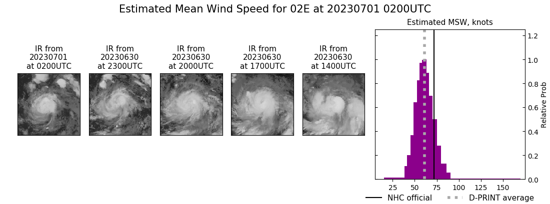 current 02E intensity image