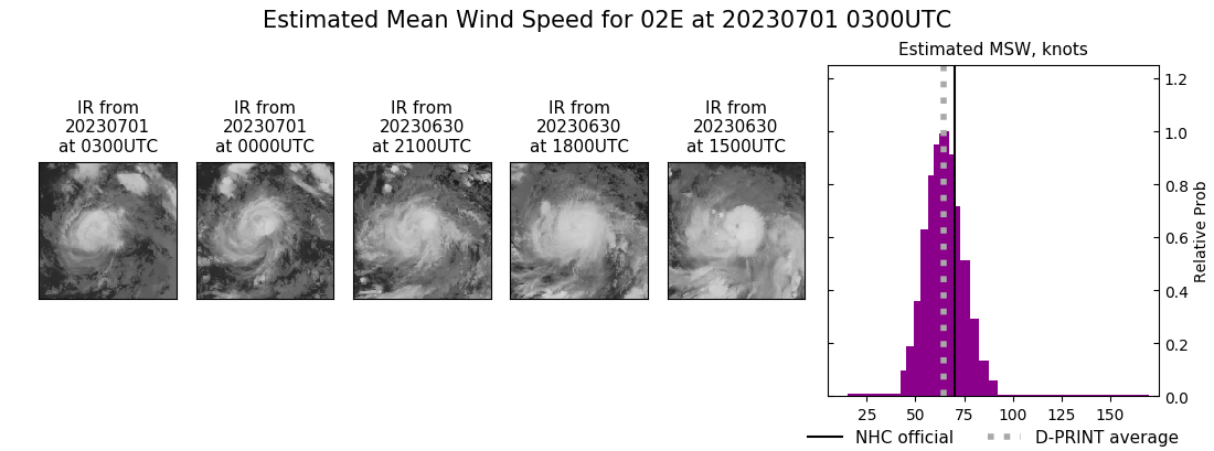 current 02E intensity image