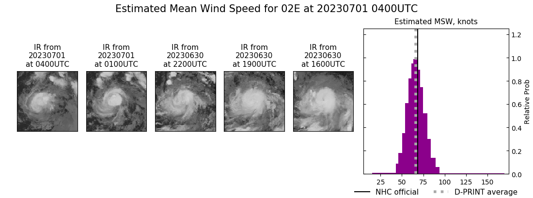 current 02E intensity image