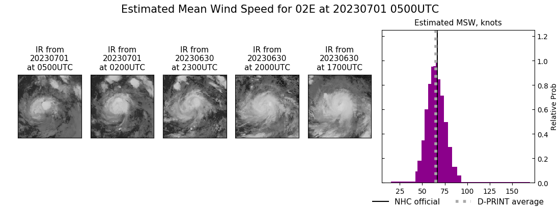 current 02E intensity image