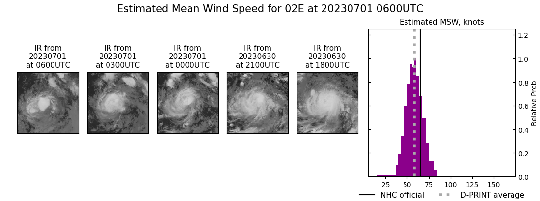 current 02E intensity image