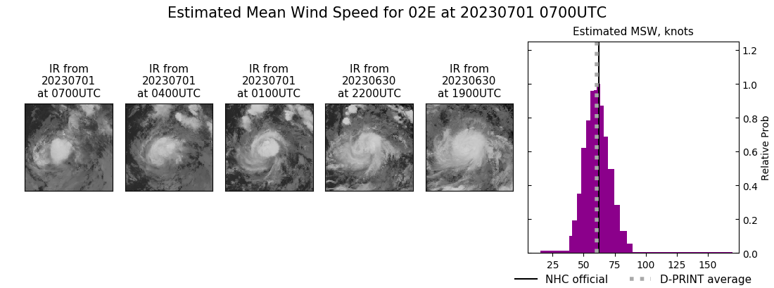 current 02E intensity image