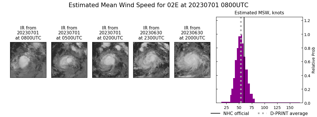 current 02E intensity image