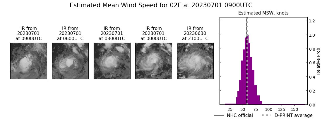 current 02E intensity image