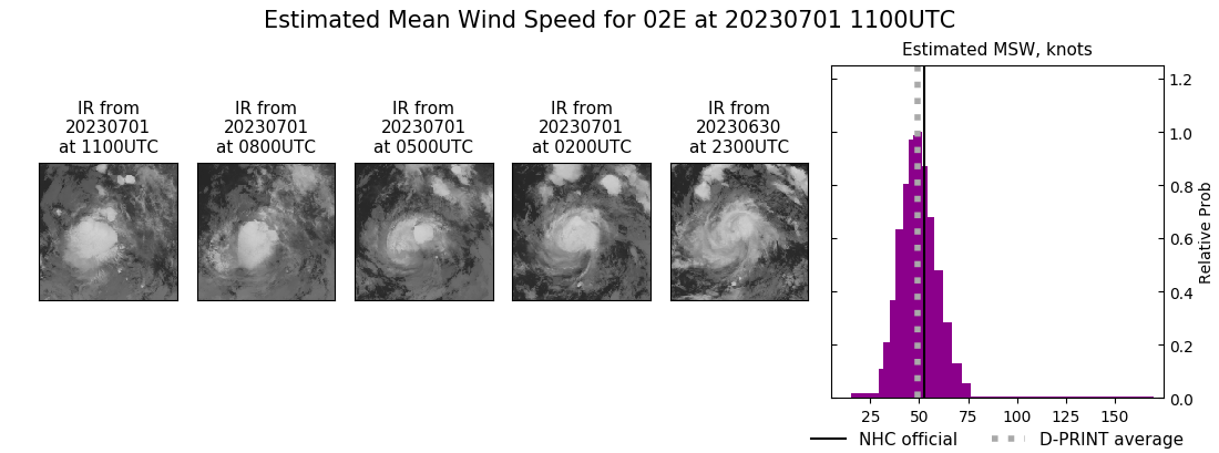 current 02E intensity image