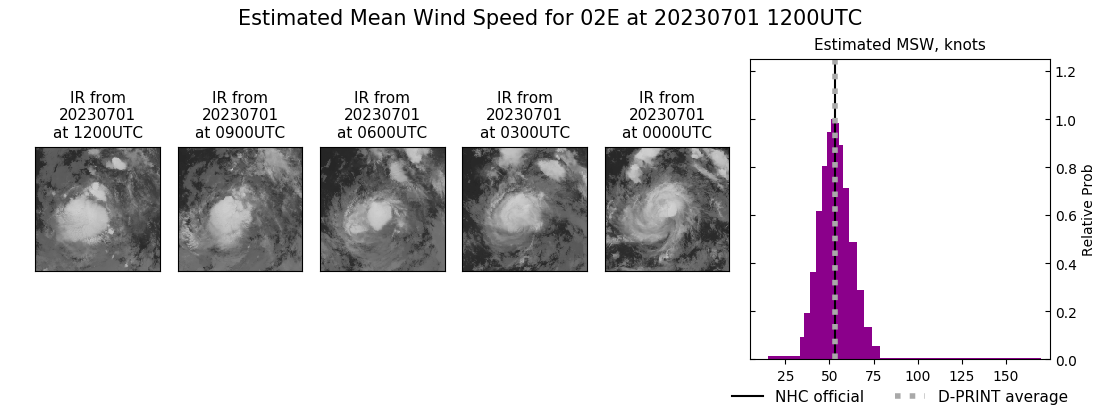 current 02E intensity image