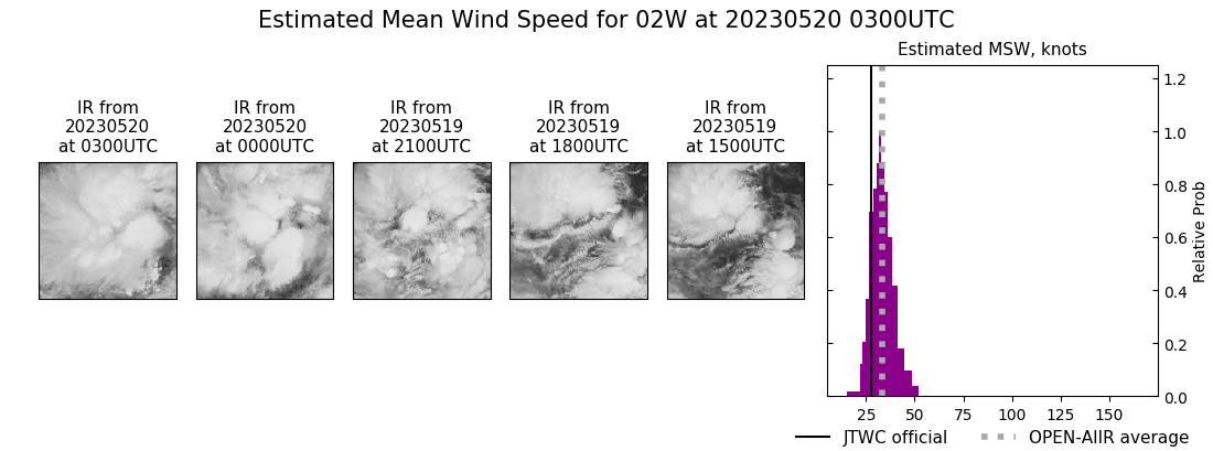 current 02W intensity image