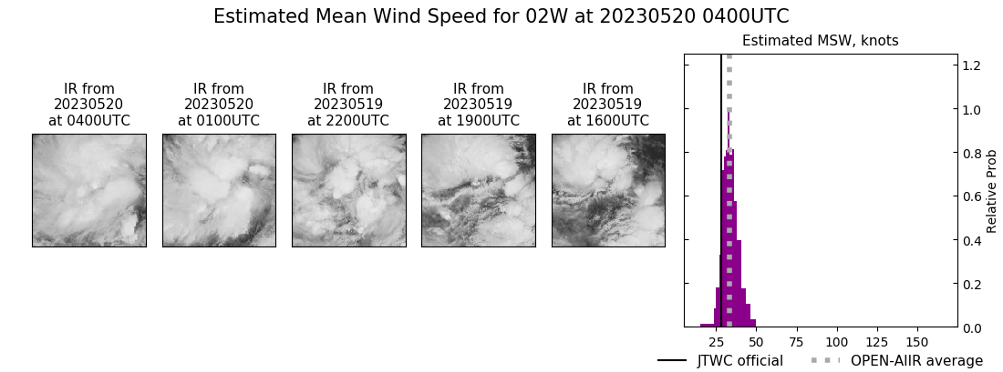 current 02W intensity image