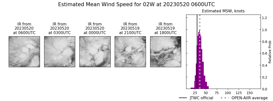 current 02W intensity image