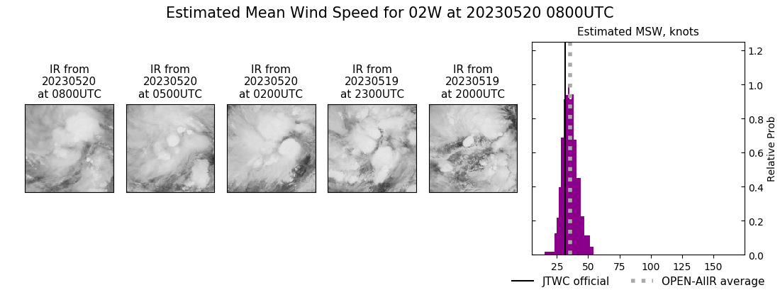 current 02W intensity image