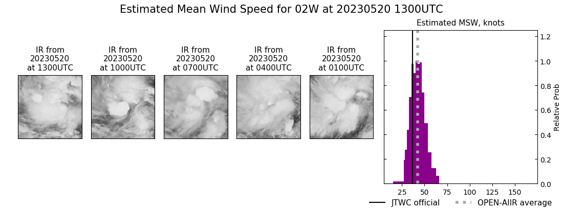 current 02W intensity image