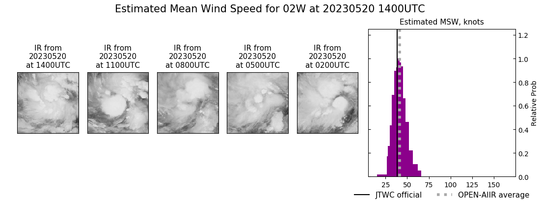 current 02W intensity image