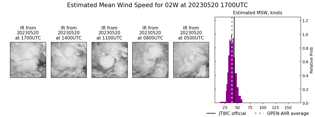 current 02W intensity image