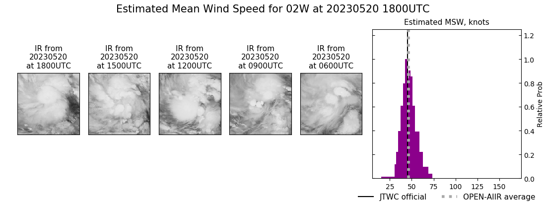 current 02W intensity image