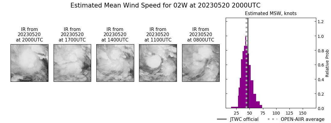 current 02W intensity image