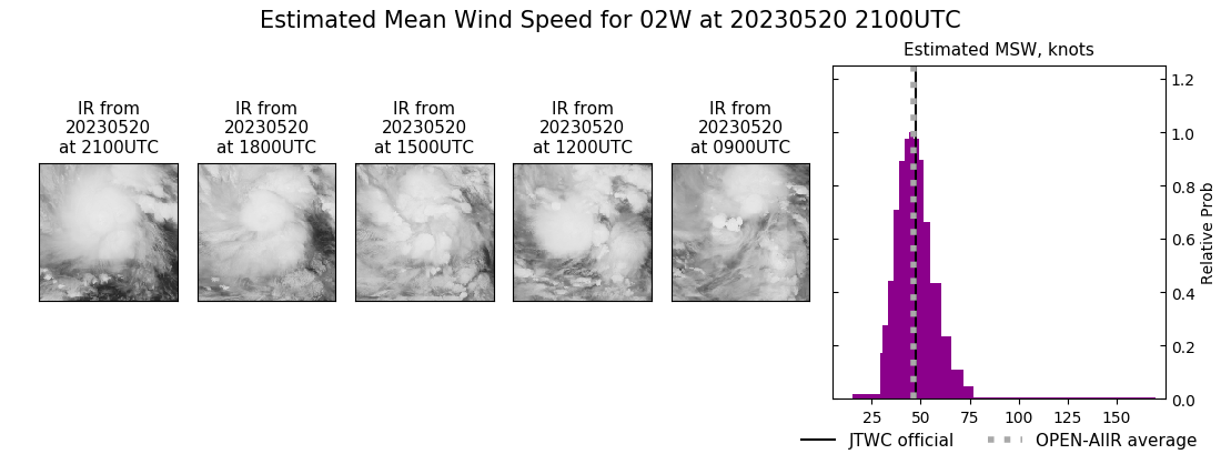 current 02W intensity image