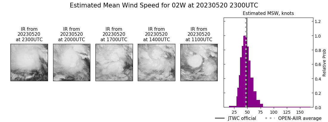 current 02W intensity image