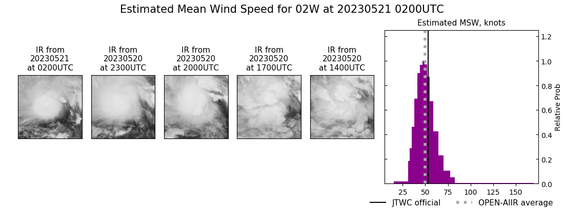 current 02W intensity image