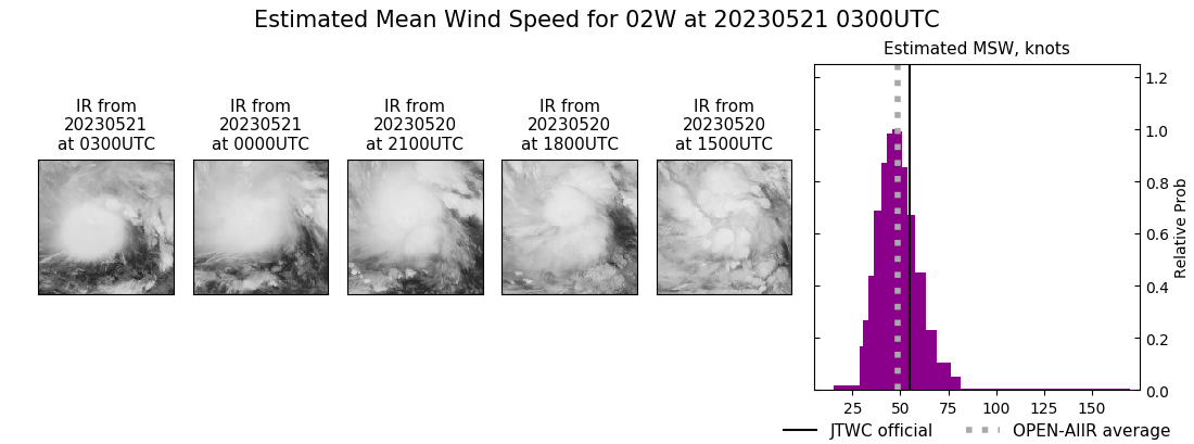 current 02W intensity image