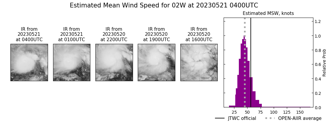 current 02W intensity image