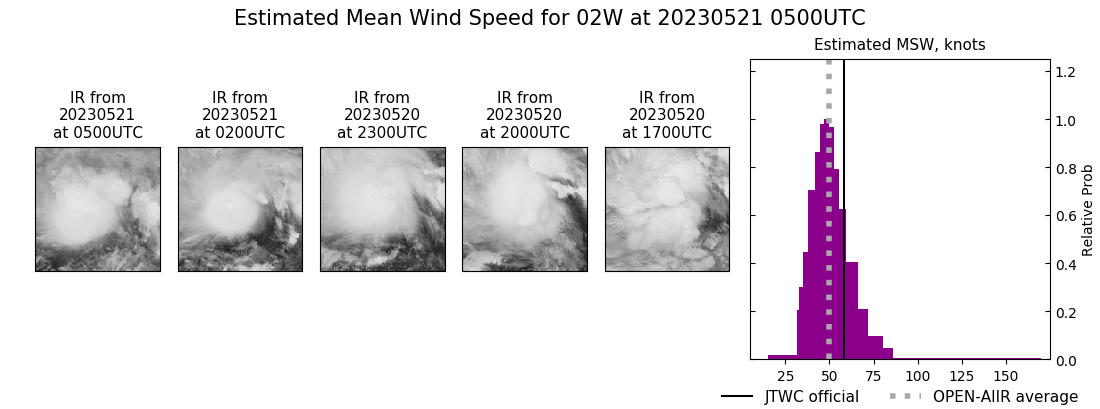 current 02W intensity image