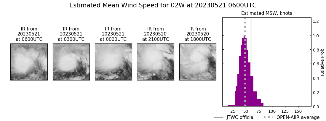 current 02W intensity image