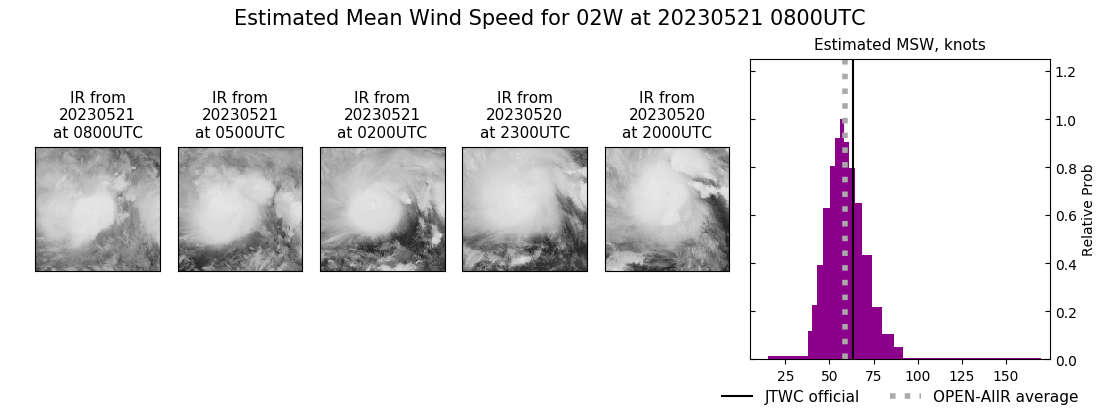 current 02W intensity image