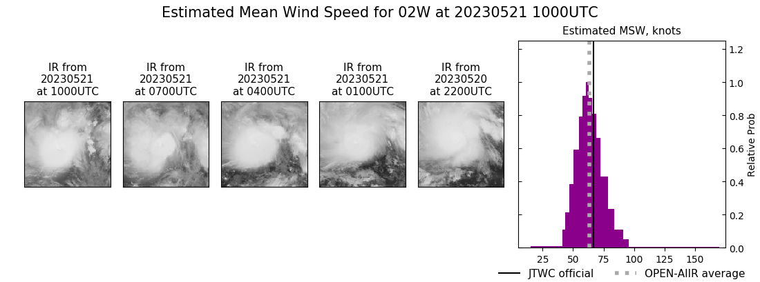 current 02W intensity image