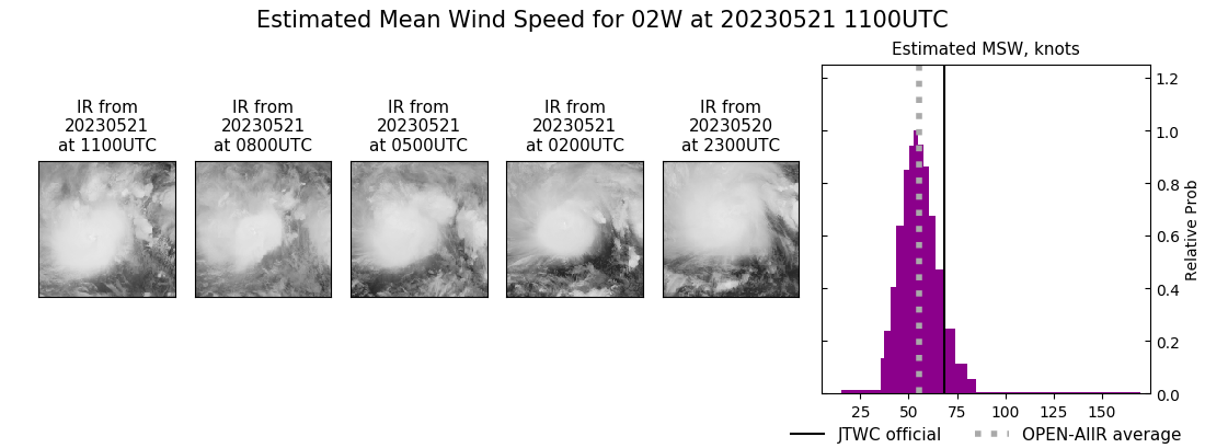 current 02W intensity image