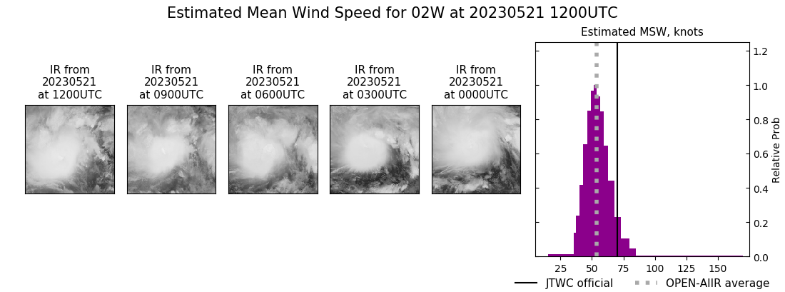 current 02W intensity image