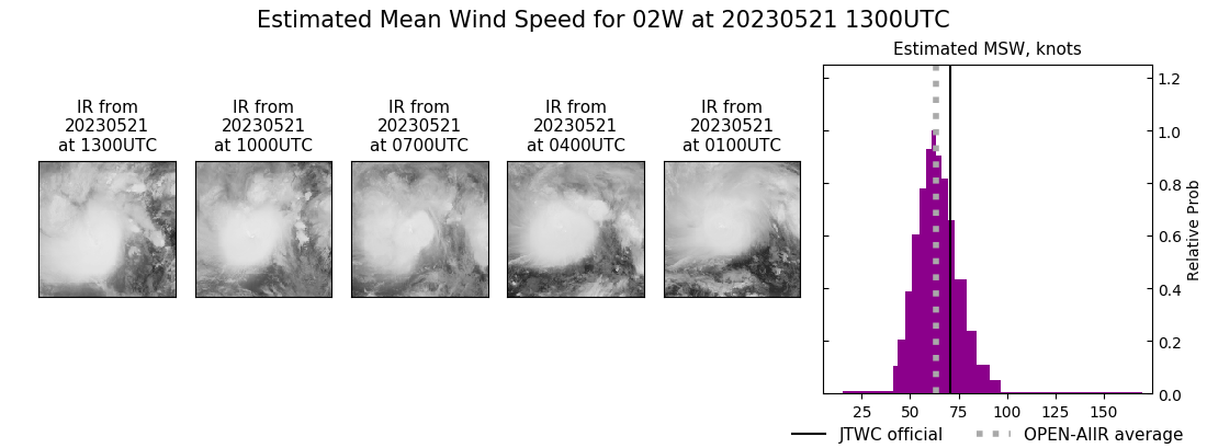 current 02W intensity image