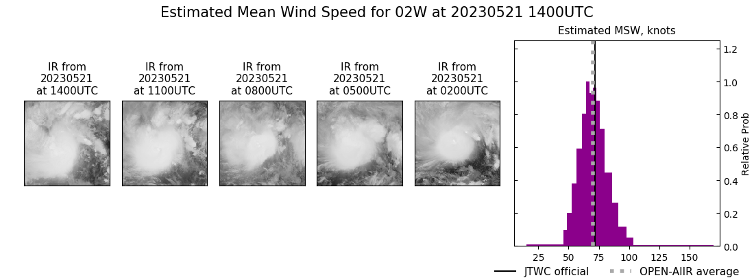 current 02W intensity image