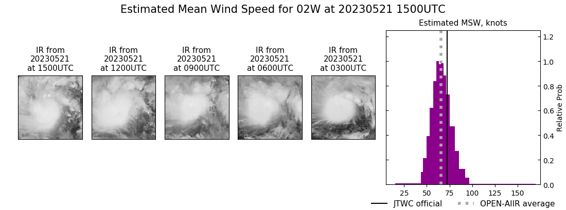 current 02W intensity image