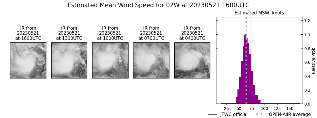 current 02W intensity image